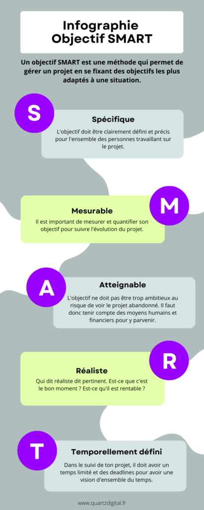 infographie Objectif SMART
